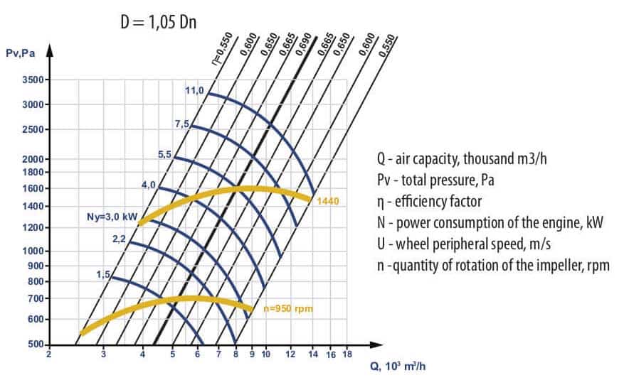 Аеродинамічні характеристики ЕРВ-2022-46-4-105-eng