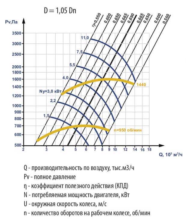 Аеродинамічні характеристики ЕРВ-2022-46-4-105-ru