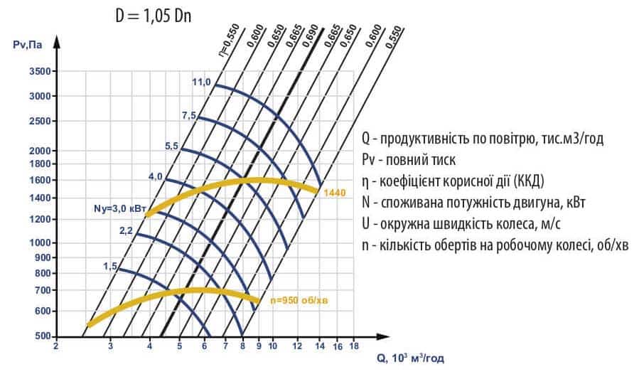 Аеродинамічні характеристики ЕРВ-2022-46-4-105-ukr
