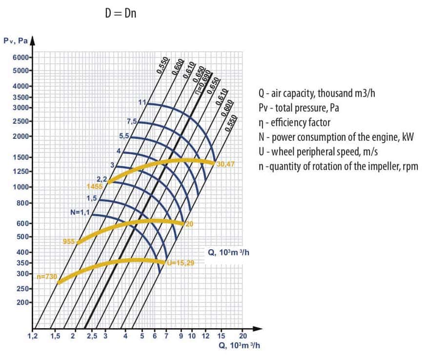 Аеродинамічні характеристики ЕРВ-2022-46-4-1eng