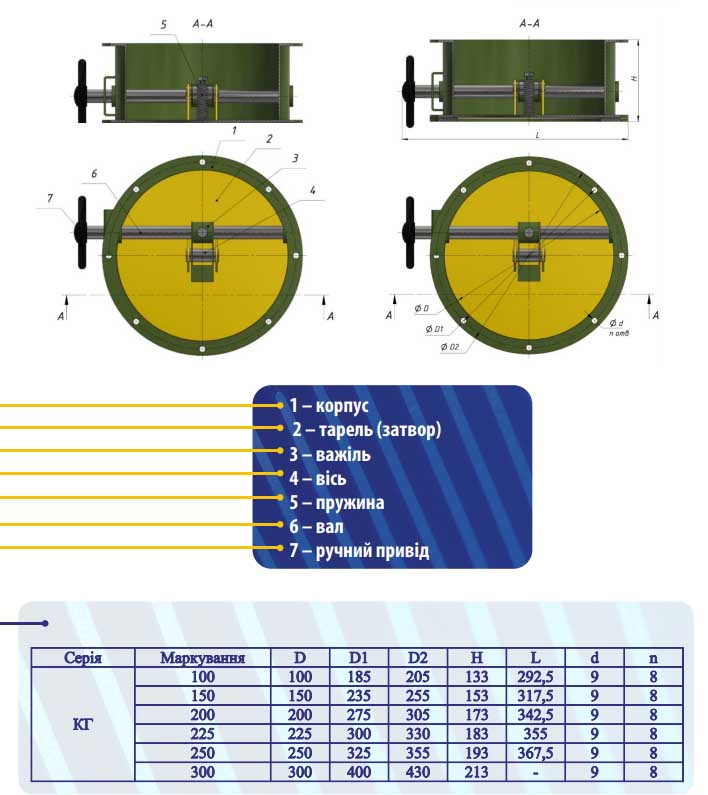 Герметичний клапан розміри