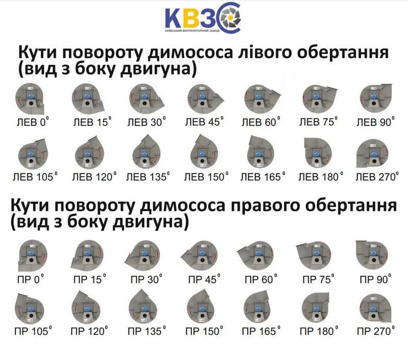 Кути повороту димососа