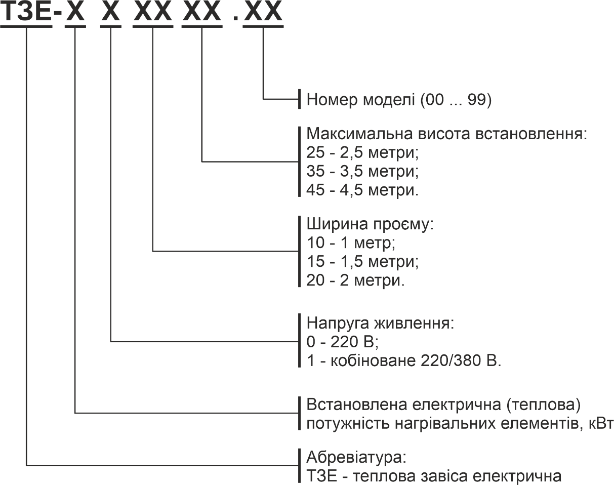 Класификатор тепловых завес