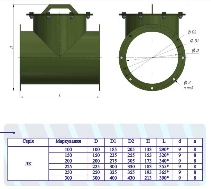 Люк-вставка размеры
