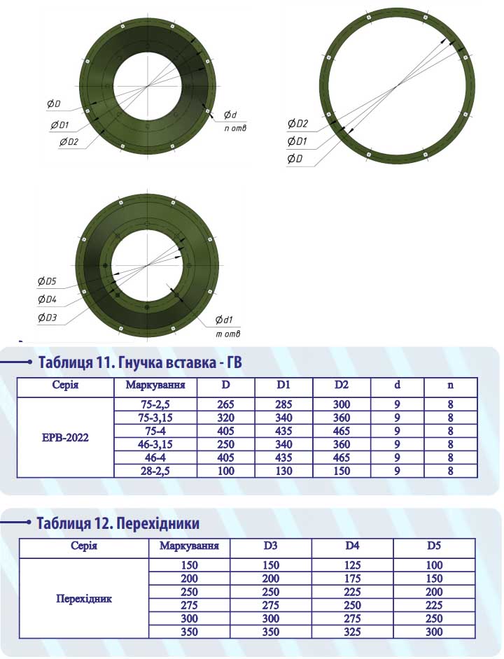  гнучка вставка розміри